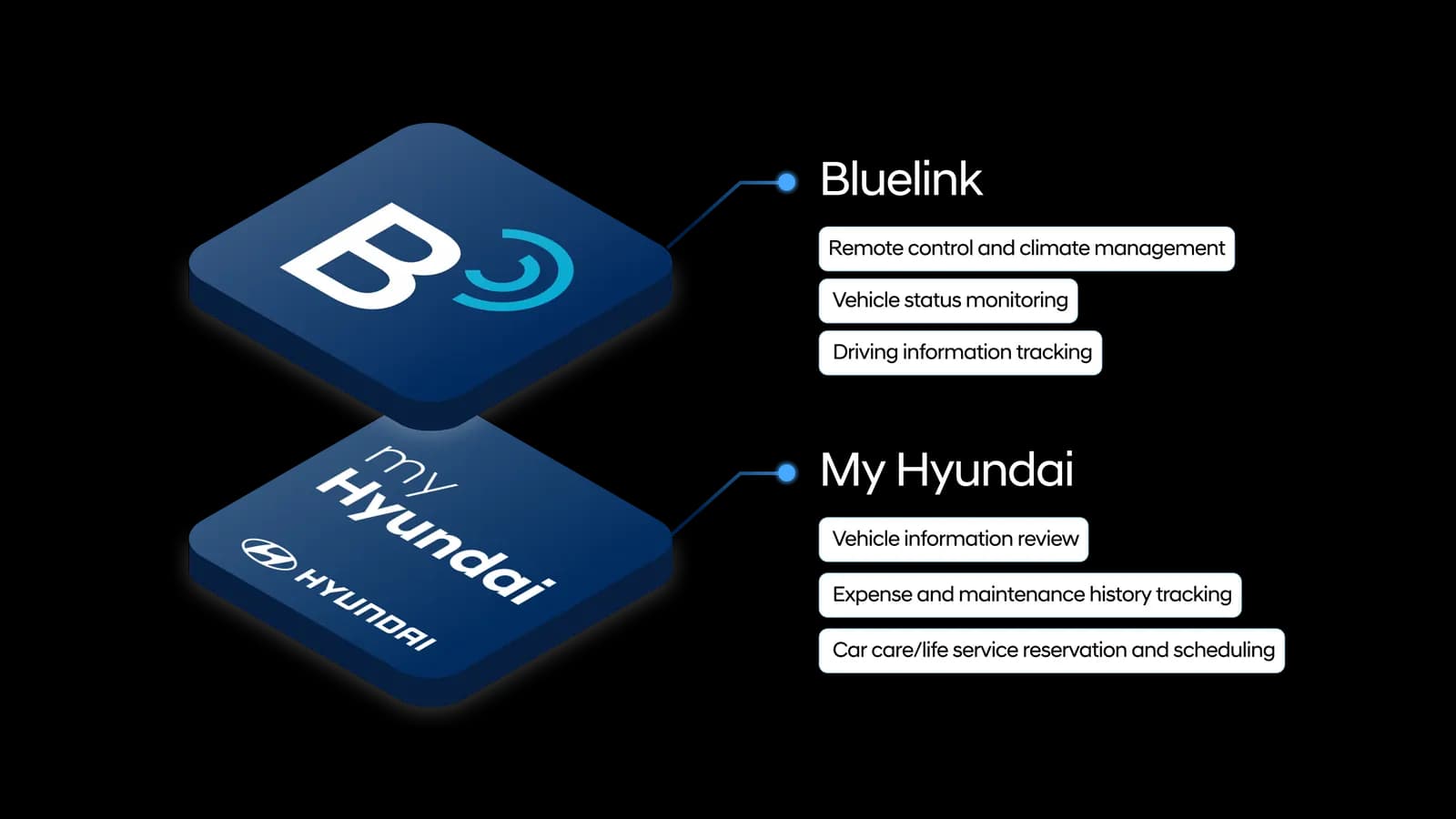 Background: the case for one unified app