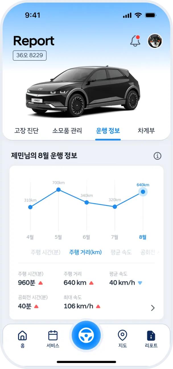 NEO Report tab screens