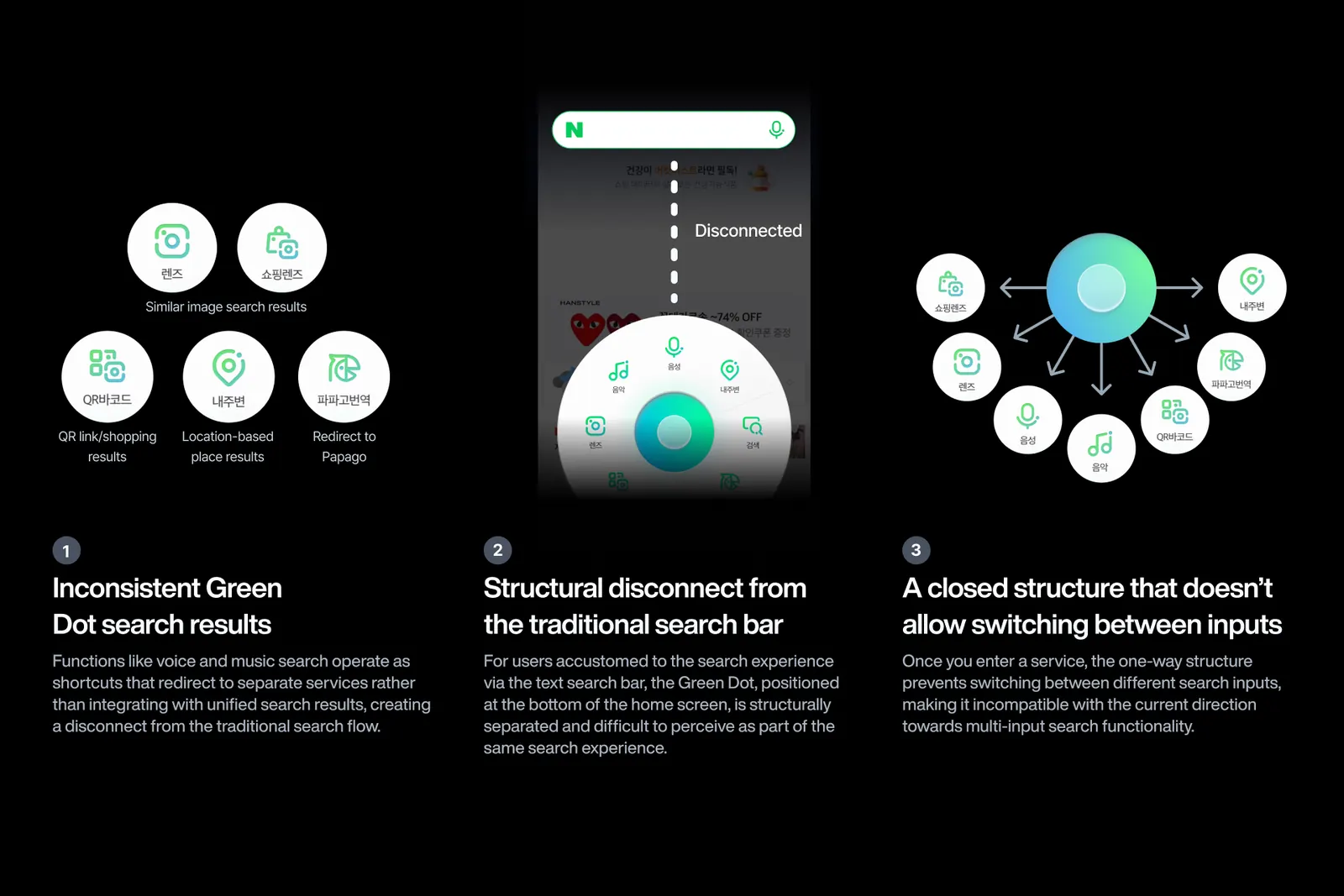 Research findings on Green Dot's low usage