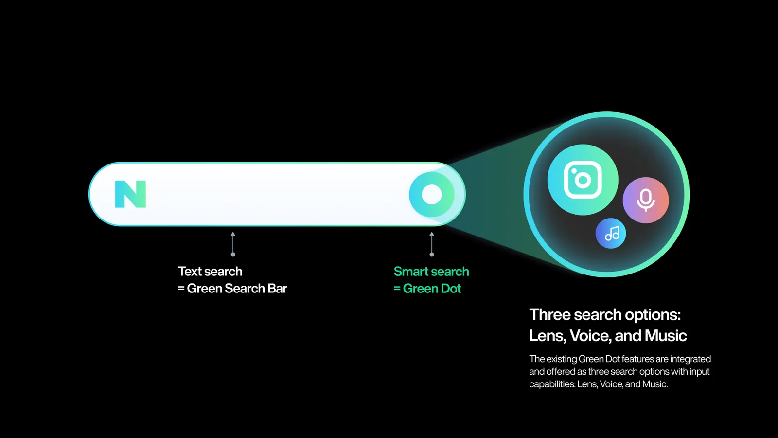 Multi-input search bar solution overview