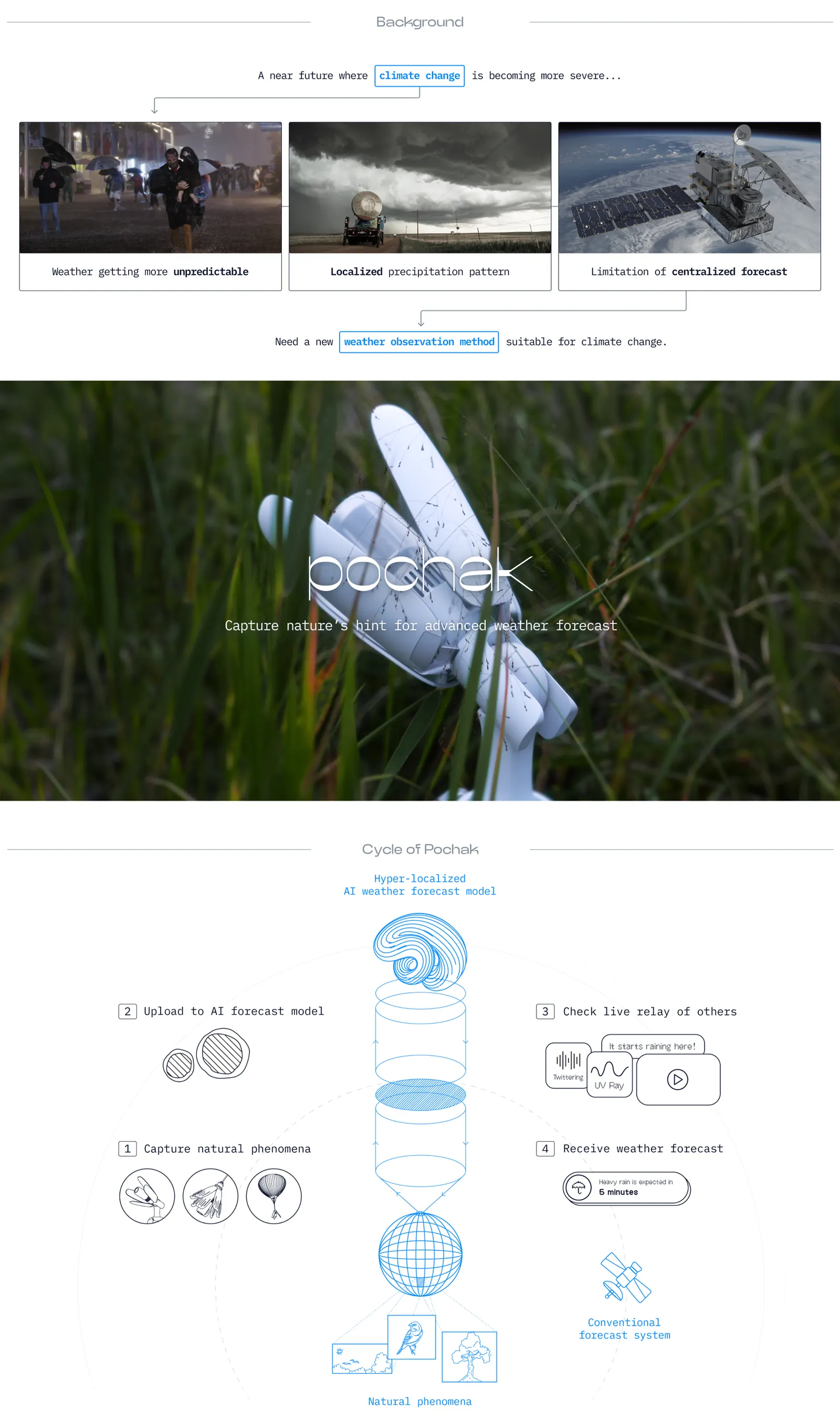 Pochak concept board: problem and approach