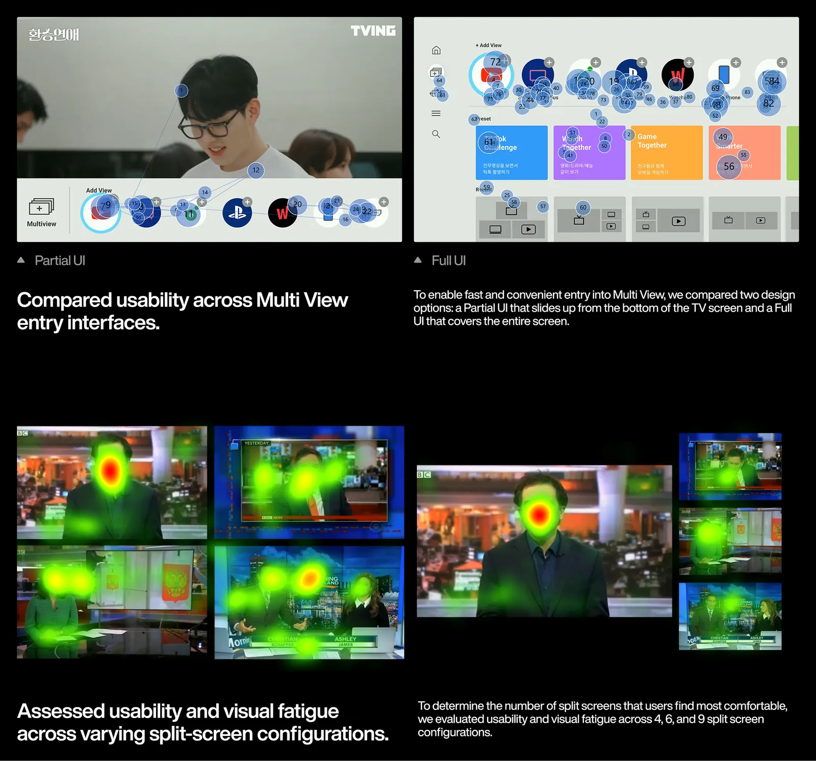 Eye-tracking findings on Multi View entry
