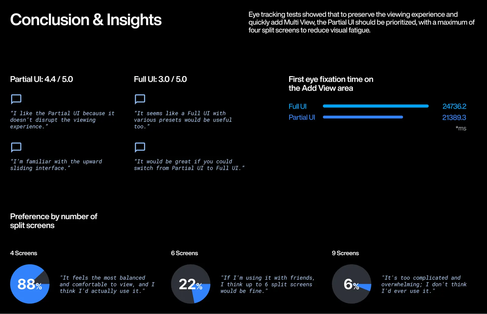 Findings on split-screen count and visual fatigue