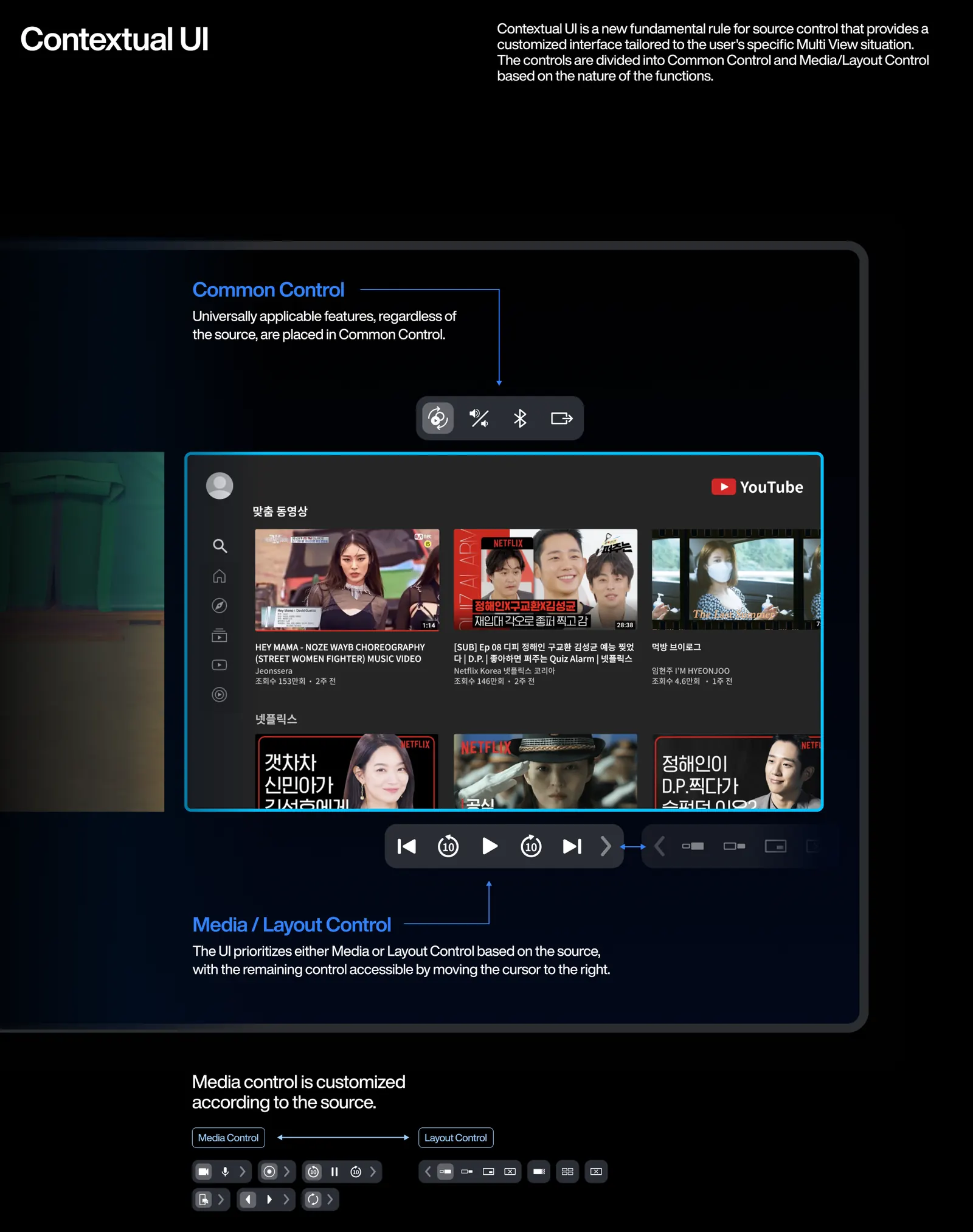 Redesigned Multi View layout controls